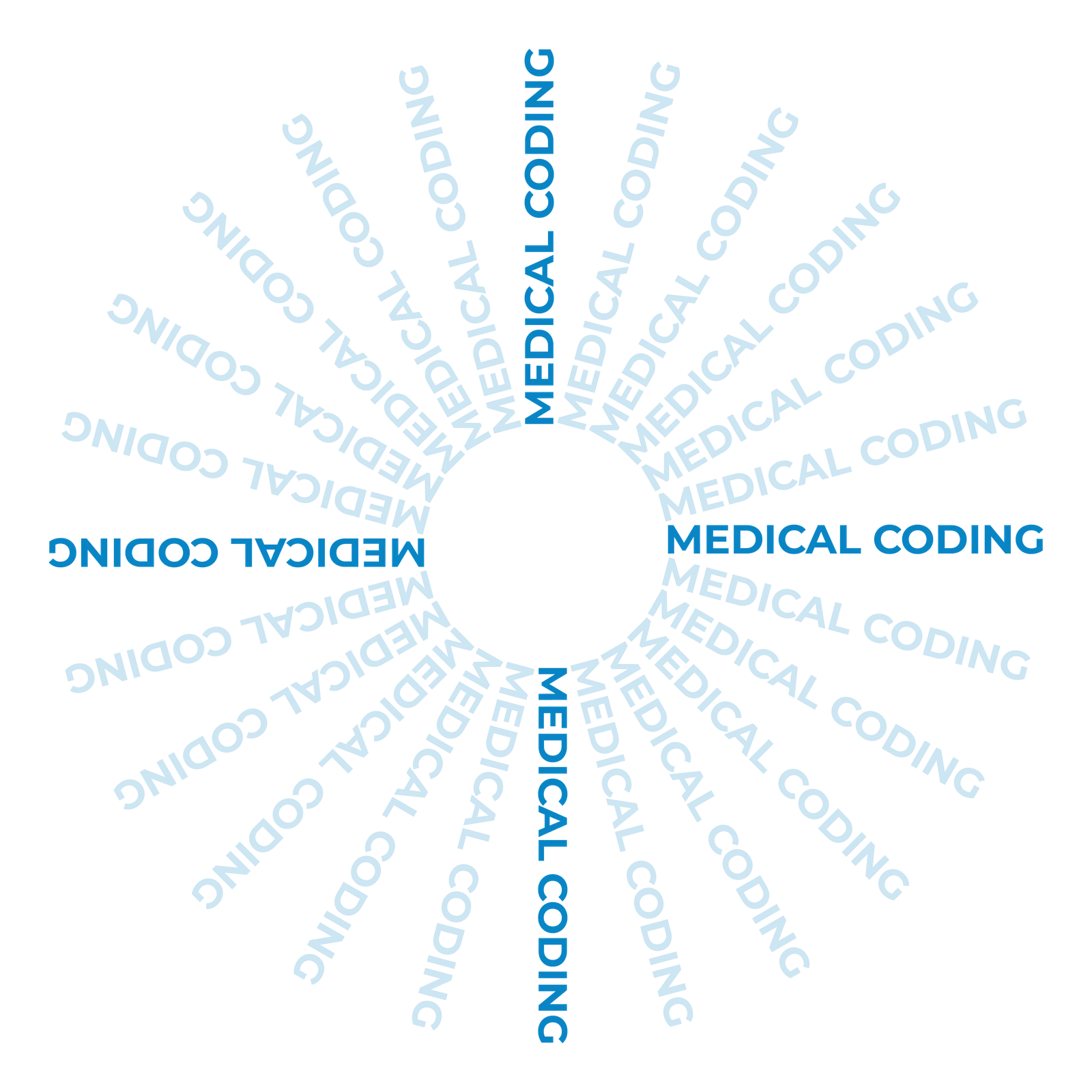 Medical Coding Training and Placement Support